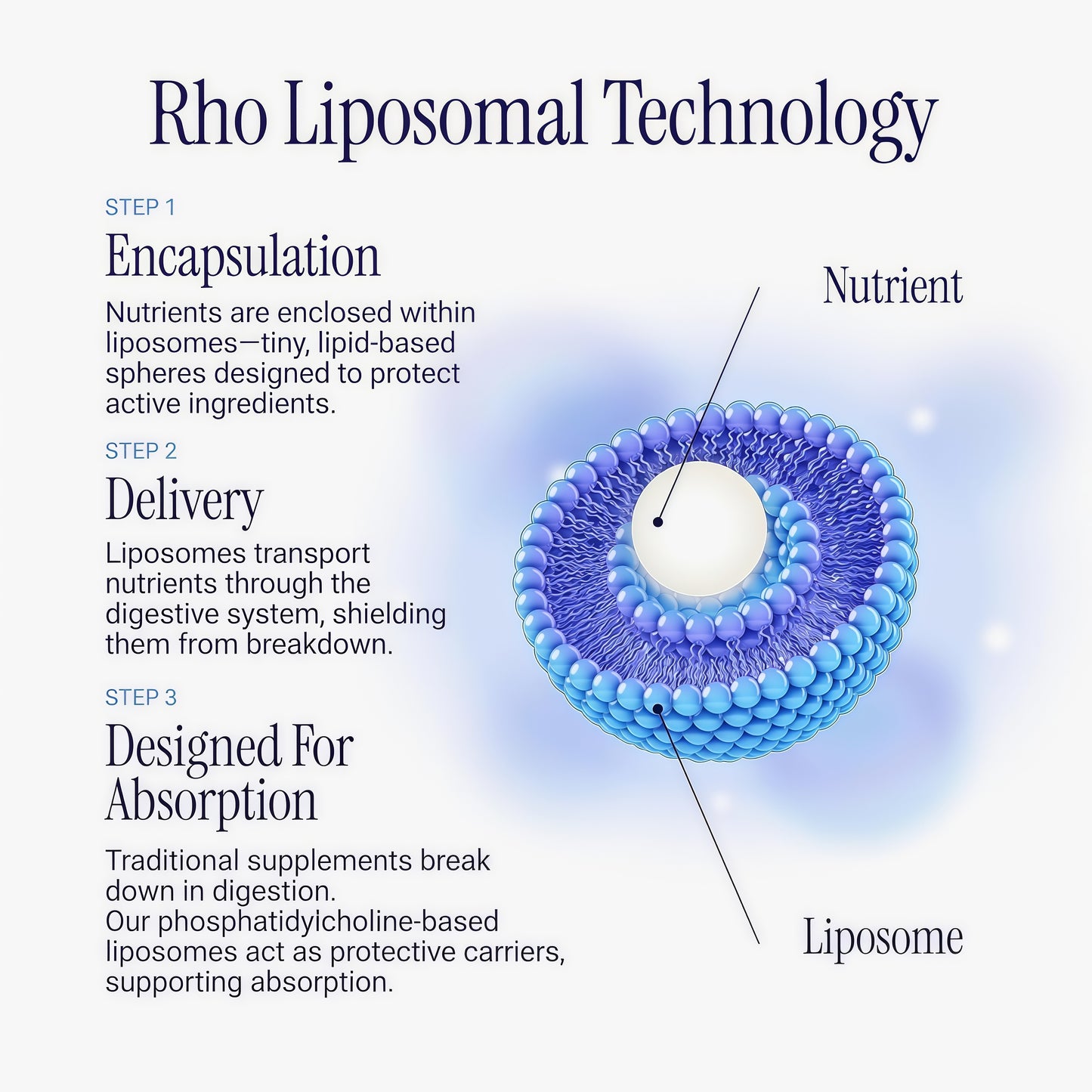 Liposomal Glutathione