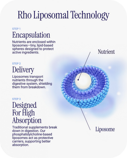Liposomal Glutathione